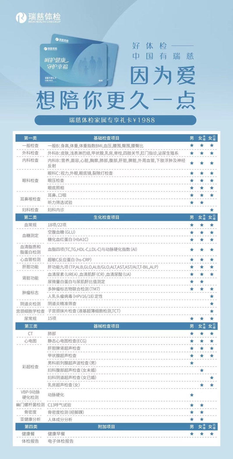 家庭医疗康复设备究竟属于哪一类?我们来仔细分析一下。